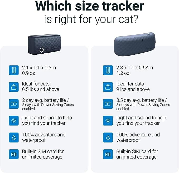 Tractive GPS Cat Tracker Original