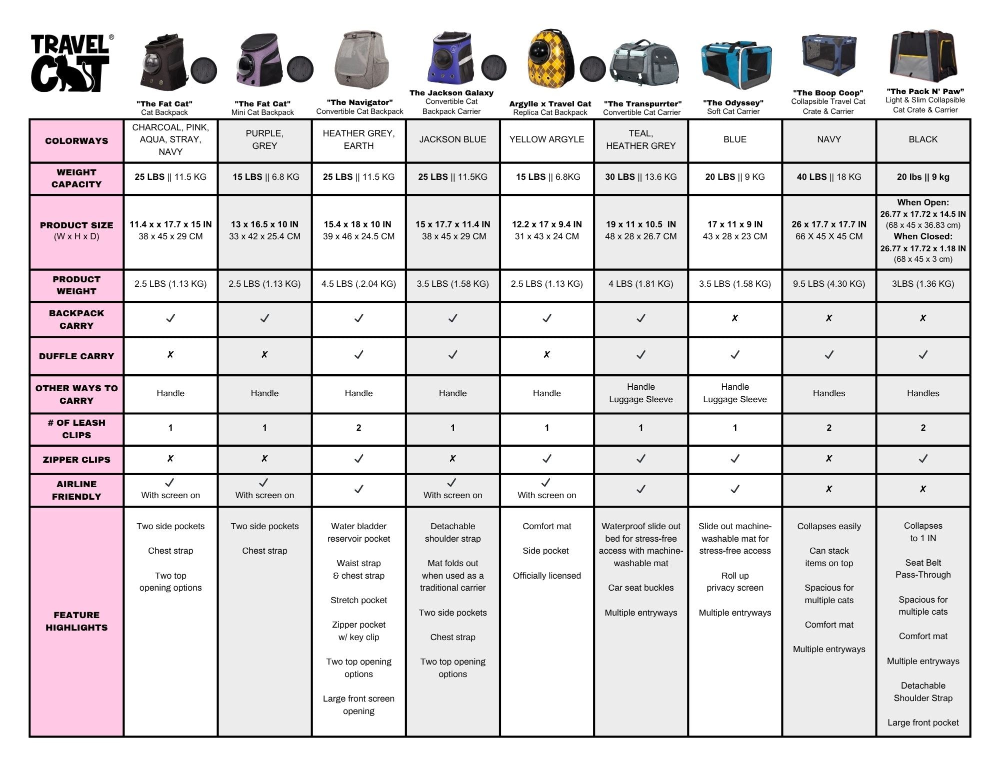 Which Cat Backpack Should I Get?