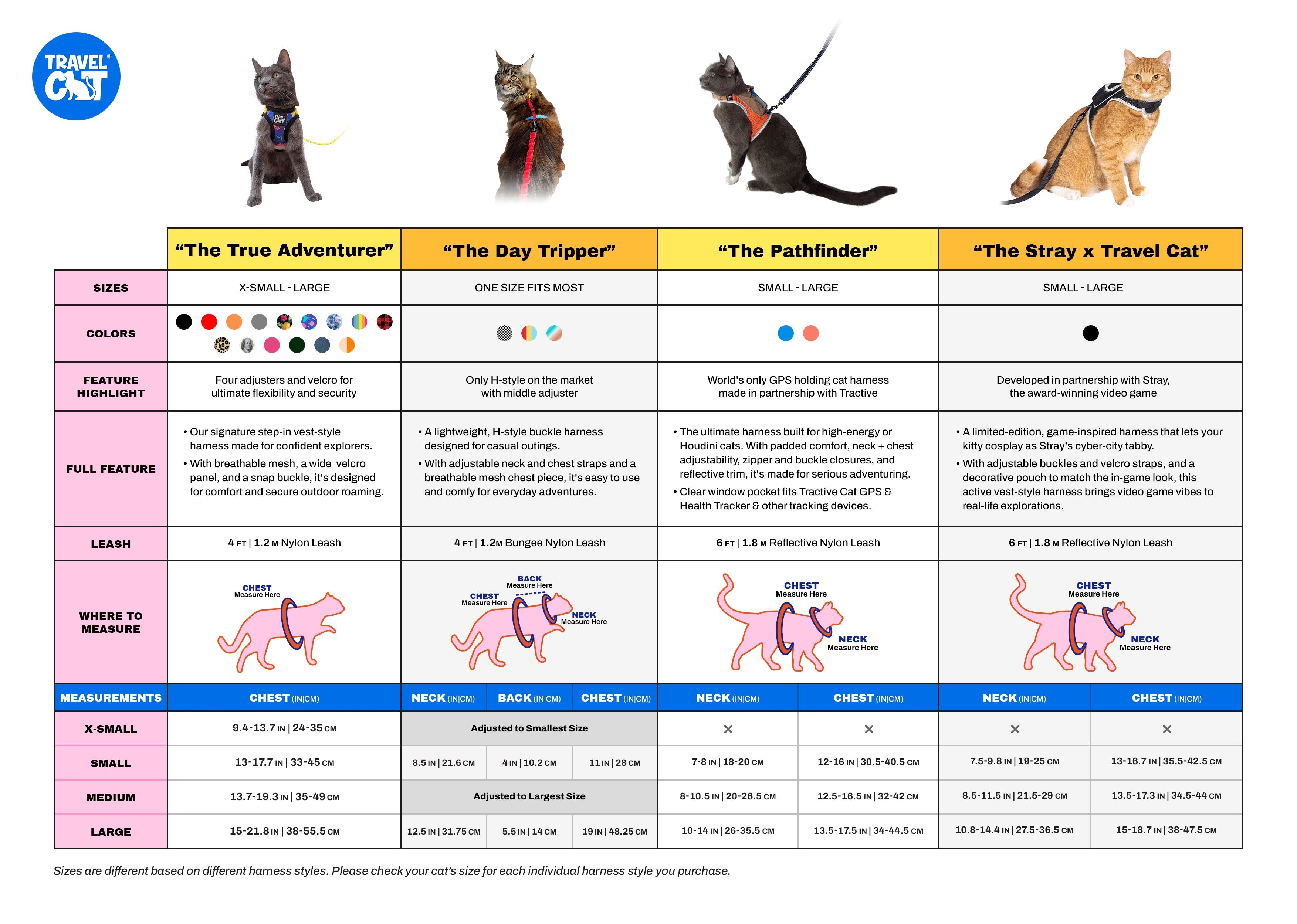 Find Your Cat’s Purr-fect Match: Travel Cat Harness Comparison Guide